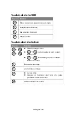 Preview for 128 page of AVer 61PM030000AC Instruction Manual