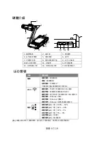 Предварительный просмотр 24 страницы AVer 61PW300000AC Instruction Manual