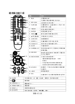 Предварительный просмотр 25 страницы AVer 61PW300000AC Instruction Manual