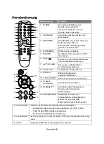 Предварительный просмотр 55 страницы AVer 61PW300000AC Instruction Manual