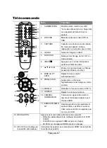 Предварительный просмотр 73 страницы AVer 61PW300000AC Instruction Manual