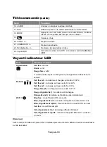 Предварительный просмотр 74 страницы AVer 61PW300000AC Instruction Manual