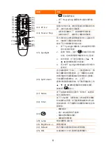 Предварительный просмотр 38 страницы AVer AVerVision A30 User Manual