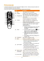 Предварительный просмотр 141 страницы AVer AVerVision A30 User Manual