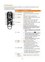 Предварительный просмотр 167 страницы AVer AVerVision A30 User Manual