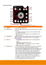 Preview for 10 page of AVer AVerVision F50 User Manual