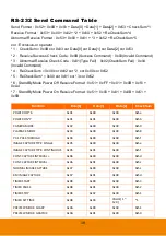 Preview for 45 page of AVer AVerVision F50 User Manual