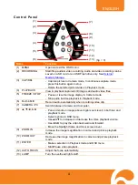 Preview for 9 page of AVer AVerVision M70 User Manual