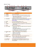 Preview for 10 page of AVer AVerVision PL50 User Manual