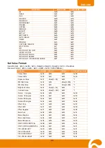 Preview for 22 page of AVer AVerVision SPB350+ User Manual