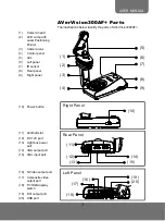 Preview for 9 page of AVer AVerVision300AF+ User Manual