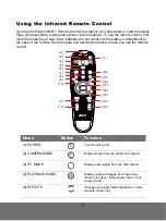 Preview for 18 page of AVer AVerVision300AF+ User Manual