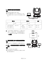 Preview for 25 page of AVer CAM570 Quick Start Manual