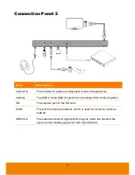 Предварительный просмотр 15 страницы AVer CP series User Manual