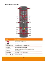 Предварительный просмотр 18 страницы AVer CP series User Manual