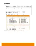 Preview for 15 page of AVer CP654I User Manual