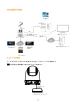 Предварительный просмотр 96 страницы AVer DL30 User Manual