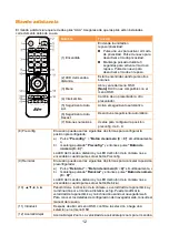 Предварительный просмотр 228 страницы AVer DL30 User Manual