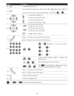 Preview for 22 page of AVer EH1000H-4 Nano+ User Manual