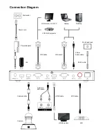 Preview for 2 page of AVer EVC Quick Installation Manual