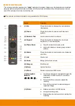 Предварительный просмотр 9 страницы AVer EVC130P User Manual