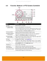 Preview for 71 page of AVer IWH5416 Touch II SB-51A05 User Manual