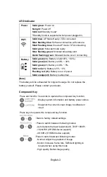 Предварительный просмотр 7 страницы AVer M15W Instruction Manual