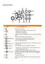 Preview for 12 page of AVer M90UHD User Manual