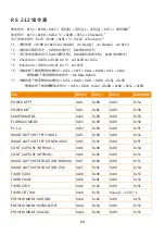 Preview for 83 page of AVer M90UHD User Manual