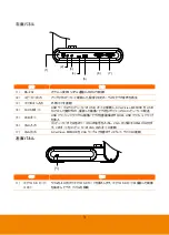 Preview for 117 page of AVer M90UHD User Manual