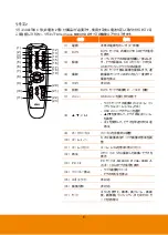 Preview for 120 page of AVer M90UHD User Manual