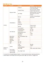 Preview for 21 page of AVer MD330U Series User Manual