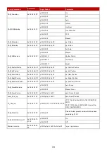 Preview for 40 page of AVer MD330U Series User Manual