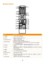 Предварительный просмотр 23 страницы AVer PTC310 User Manual