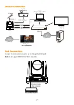 Предварительный просмотр 14 страницы AVer PTC310HWV2 User Manual