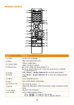 Предварительный просмотр 25 страницы AVer PTC310HWV2 User Manual