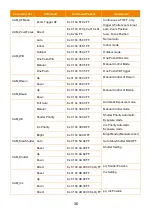 Preview for 43 page of AVer PTZ310 User Manual