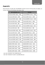 Предварительный просмотр 71 страницы AVer SF2111H-DVR User Manual