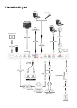 Preview for 2 page of AVer SVC Quick Installation Manual