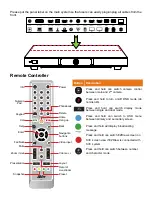 Preview for 3 page of AVer SVC Quick Installation Manual