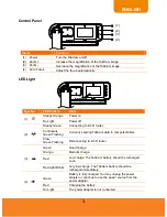 Preview for 7 page of AVer TabCam User Manual