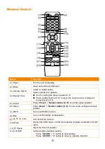 Предварительный просмотр 23 страницы AVer TR313V2 User Manual