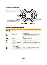 Предварительный просмотр 6 страницы AVer VC550 Quick Start Manual