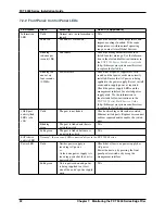 Preview for 36 page of Avere FXT 5000 Series Installation Manual