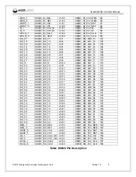 Предварительный просмотр 8 страницы Averlogic AL462B-EVB-A0 User Manual