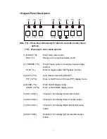 Предварительный просмотр 2 страницы Averlogic AL700C-EVB-A2 User Manual