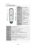 Preview for 14 page of Avermedia A200P User Manual