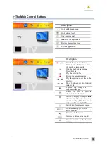 Preview for 10 page of Avermedia A707 SatelliteTrinity User Manual