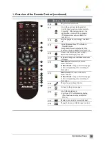 Preview for 15 page of Avermedia A707 SatelliteTrinity User Manual