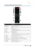 Preview for 16 page of Avermedia A707 SatelliteTrinity User Manual